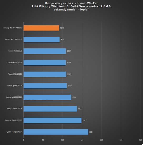 samsung ssd 850 pro 1tb - rar bin