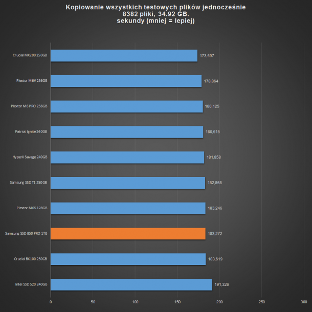 samsung ssd 850 pro 1tb - wszystkie pliki jednocześnie