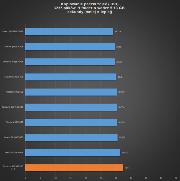 samsung ssd 850 pro 1tb - zdjęcia JPG