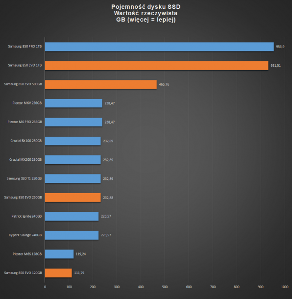 samsung 850 evo - pojemność rzeczywista