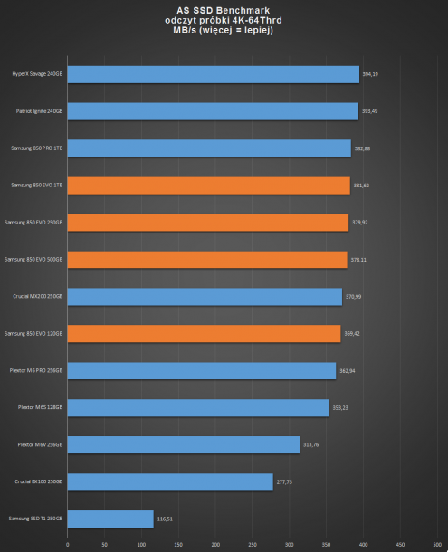 samsung evo 850 - as ssd odczyt 4K-64Thrd