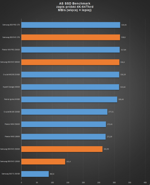 samsung evo 850 - as ssd zapis 4K-64Thrd