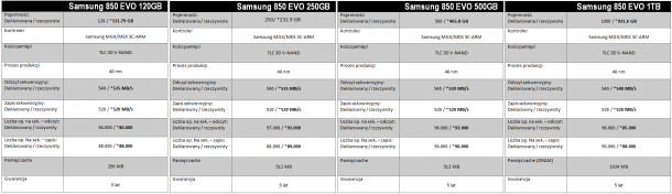 samsung ssd 850 evo - tabelka z danymi technicznymi