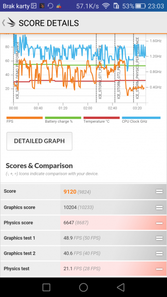 3dmark ice strom 2 honor 7