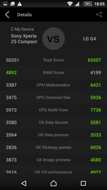 antutu 6.0.1 C 343x610 antutu 6.0.1 C