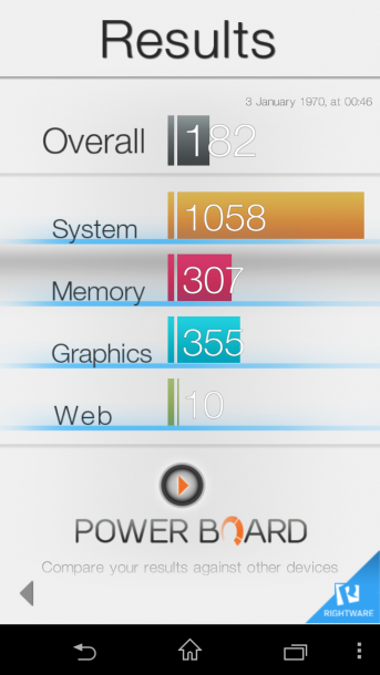 basemark os II xperia t3