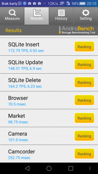 honor 7 androbench benchmark CDN 1 343x610 honor 7 androbench benchmark CDN