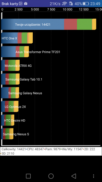 quadrant honor 7