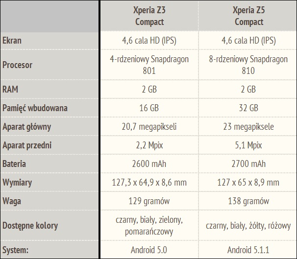 sony xperia z5c vs z5c