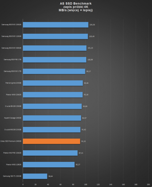 AS SSD zapis 4K