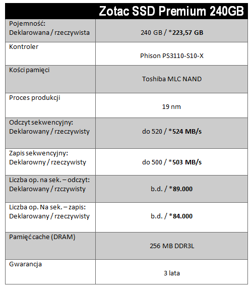 ZOTAC SSD Premium 240