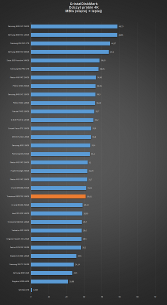 cristaldiskmark odczyt 4K