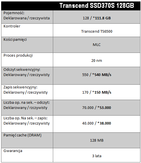 transcend ssd370s 128gb tabelka