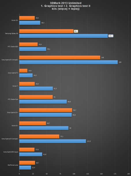 3dmark test gpu