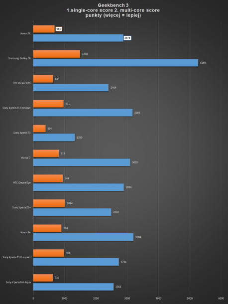 geekbench 3