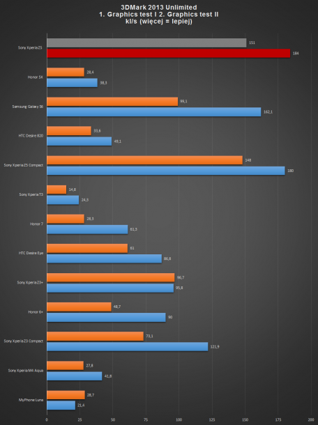 SXZ5 - 3DM13 test gpu