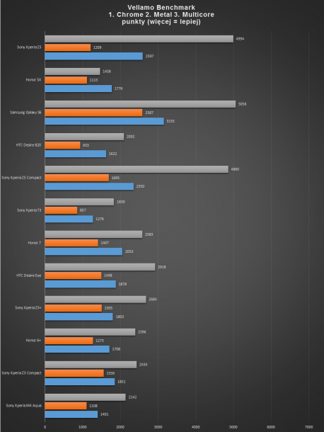 SXZ5 - vellamo benchmark