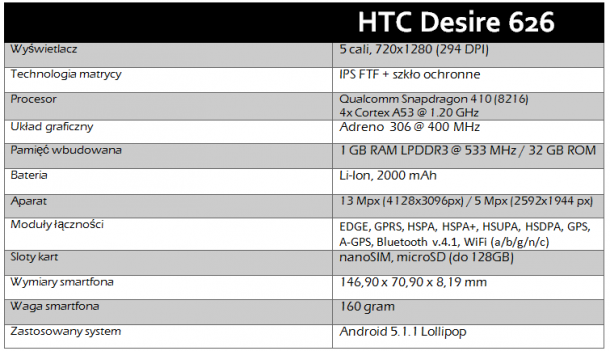 htc desire 6262 - tabelka techniczna