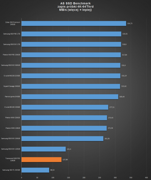 toshia q300 256gb as ssd zapis 4k 64thrd 513x610 toshia q300 256gb as ssd zapis 4k 64thrd