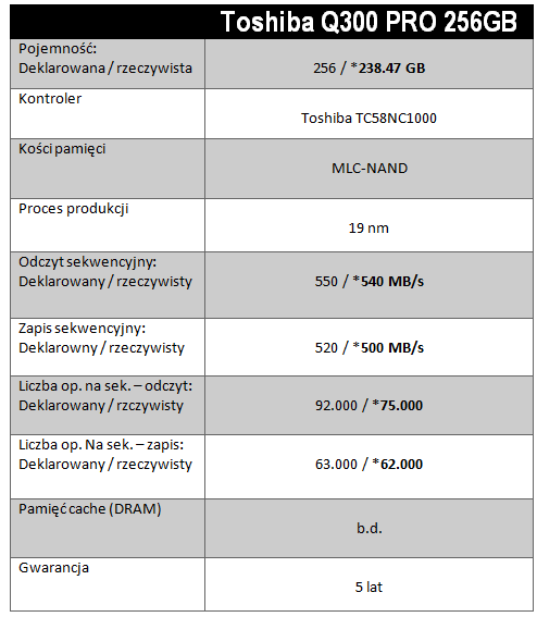 toshiba q300 pro 256gb - tabelka