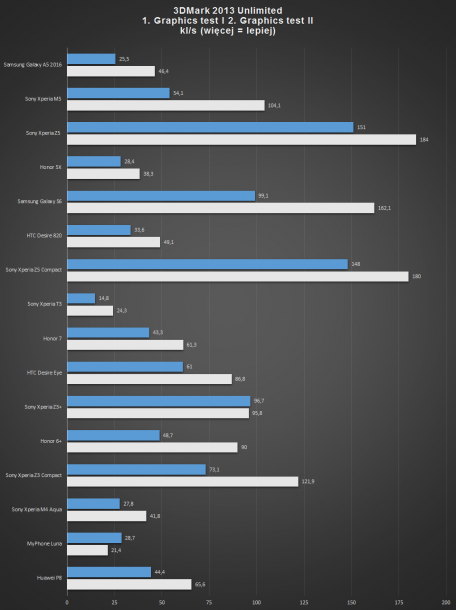 3dmark unlimited - test gpu1,2