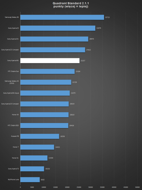 quadrant 2.1.1