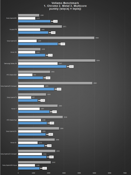 vellamo benchmark