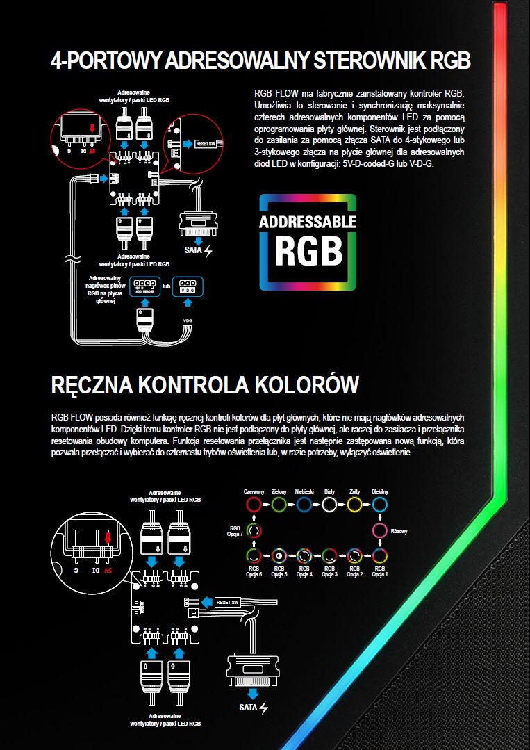 Sharkoon RGB Flow 4 Płyń z czasem – Obudowa gamingowa Sharkoon RGB FLOW