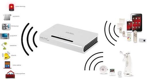 zamel sterowanie Zamel Exta Life — polska propozycja systemu smart home