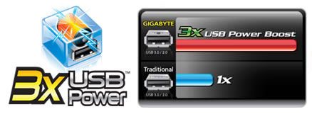 USB Power Boost