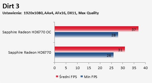 overclocking Sapphire Radeon HD 6770 FleX