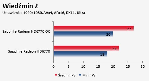 overclocking Sapphire Radeon HD 6770 FleX