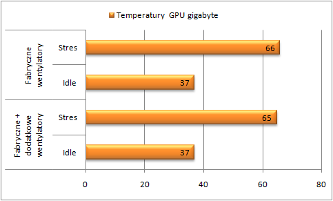 test Thermaltake Armor Revo z Radeon HD 6850