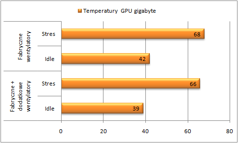 test Antec One temperatura Radeon HD6850