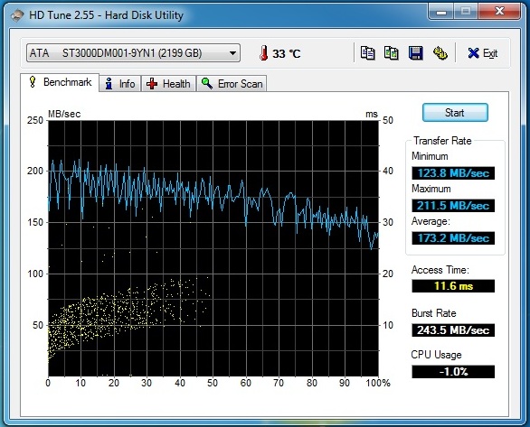 HD Tune ST3000DM001 tests seagate results