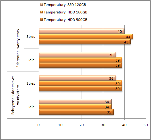 test Antec One