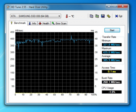 HDD Tune Samsung SSD 830