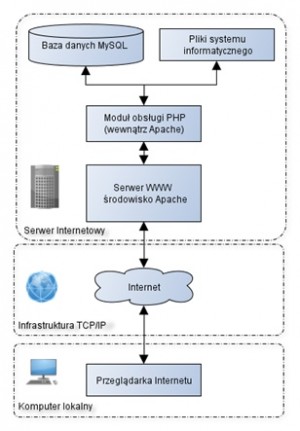 system informatyczny 300x431 System informatyczny system informatyczny, budowa systemu informatycznego