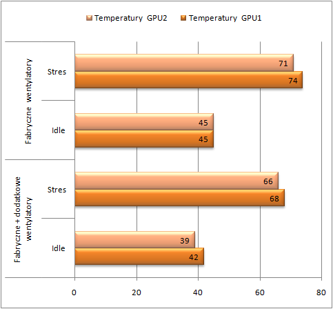 test Thermaltake Armor Revo