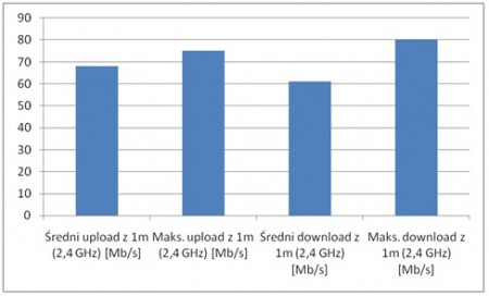 Test Linksys PLWK400