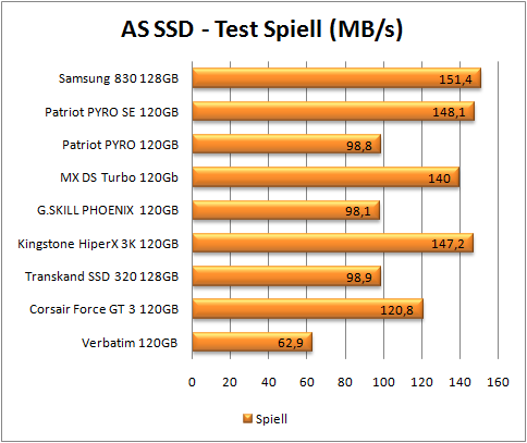 test dysków SSD, AS SSD, test speiell (więcej=lepiej)
