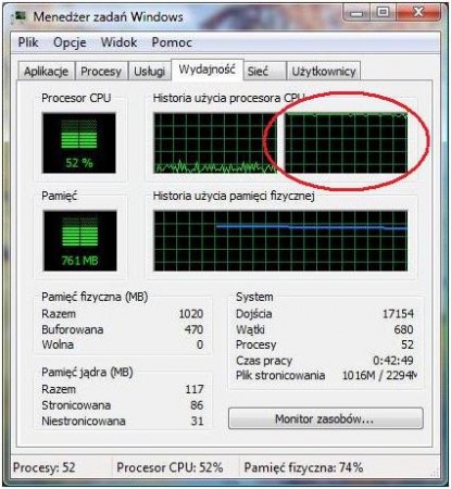 wykorzystanie cpu