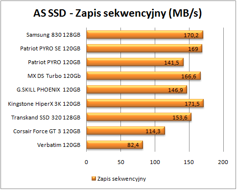 test dysków SSD, AS SSD, zapis sekwencyjny (więcej - lepiej)